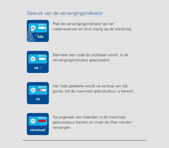 Filtre à eau universel BRITA AquaGusto 100/250