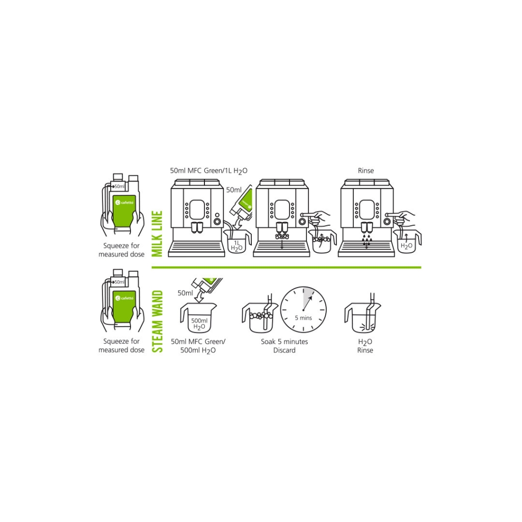 Cafetto - MFC® green nettoyant pour mousseur à lait - 1 litre